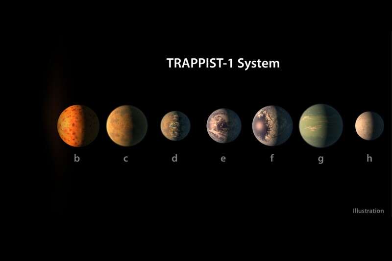 שבעת כוכבי הלכת החדשים // צילום: איי.אפ. פי