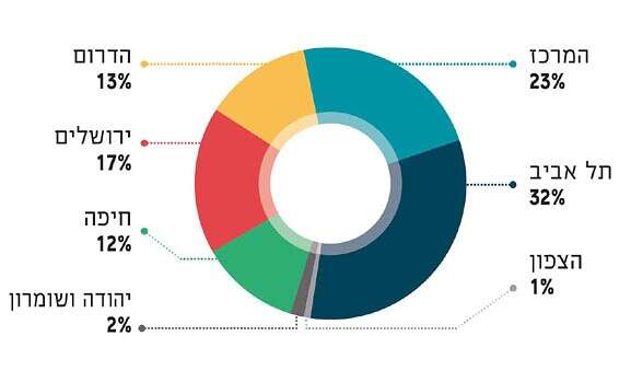 תוכניות פינוי-בינוי שאושרו בחלוקה למחוזות // נתונים: הרשות הממשלתית להתחדשות עירונית