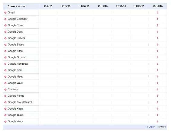 כל שירותי החברה קרסו // צילום מסך, גוגל