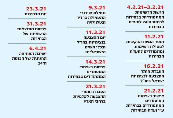 לוח הזמנים עד לבחירות לכנסת ה-24