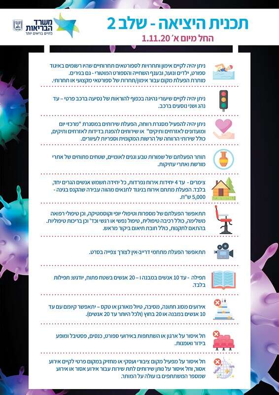 קרדיט: משרד הבריאות