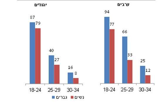 : מי עדיין גר עם ההורים? // צילום: למ"ס