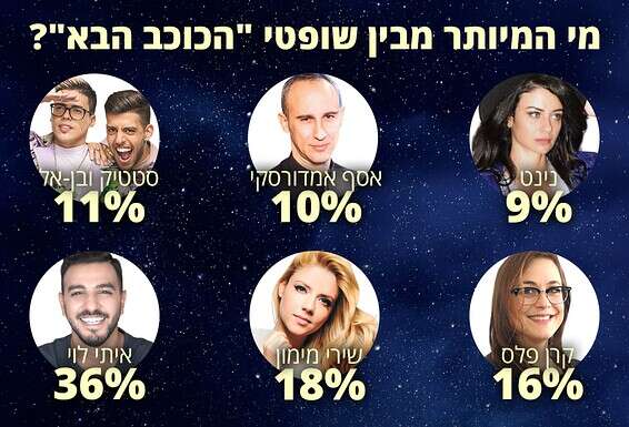 צילום: רונן אקרמן, מאיר פרטוש, דודי חסון, משה נחומוביץ'