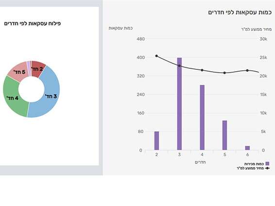 : היקף העסקאות בבני ברק // צילום: מערכת yzer
