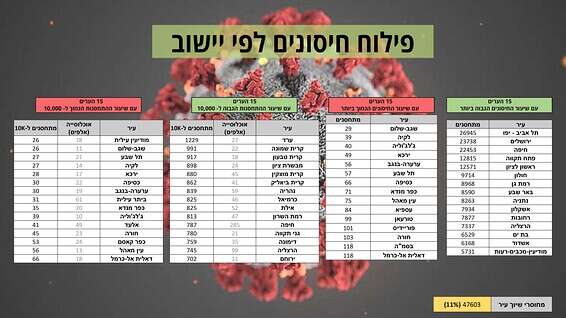 צילום אילוסטרציה: GettyImages