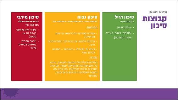 מתוך מסמך משרד הבריאות בנוגע לקבוצות סיכון 