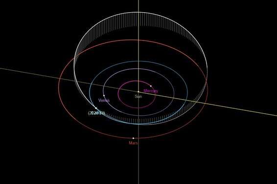 מיקמו של האסטרואיד JJ 2020 // הדמיה: נאס"א