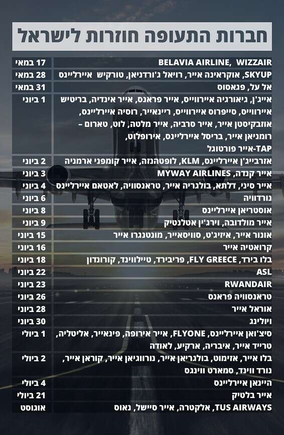 פירוט כל חברות התעופה שחוזרות לישראל לפי תאריכים