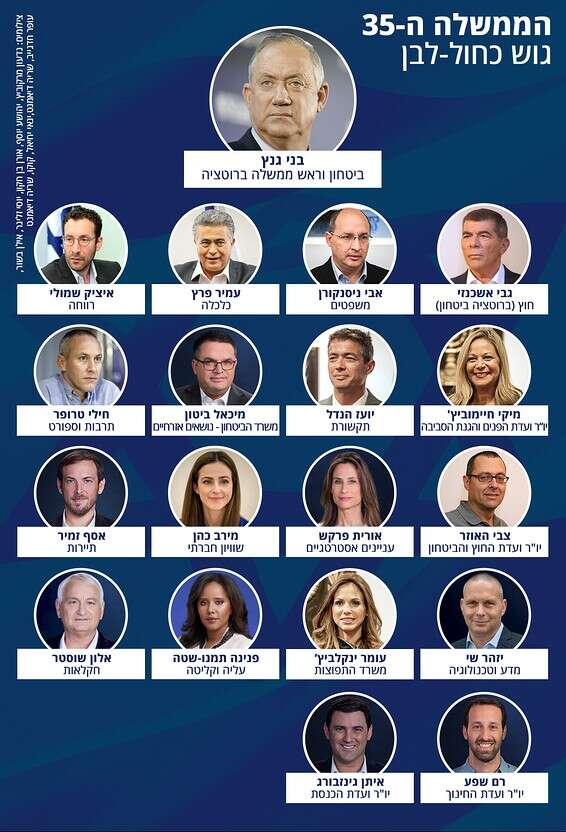 חלוקת התיקים בגוש כחול לבן