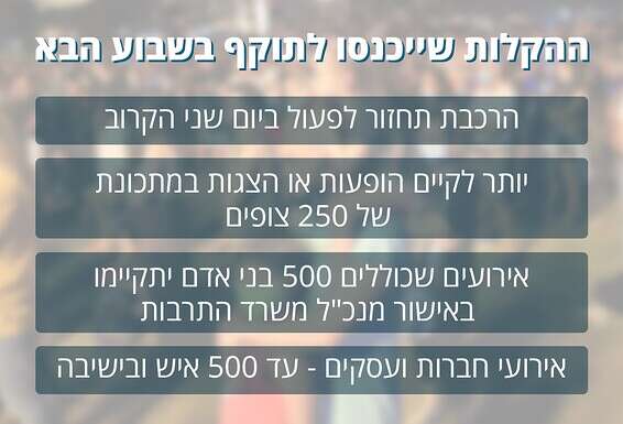 ההקלות הצפויות // צילום: קוקו