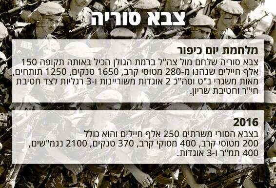 צילום: רויטרס