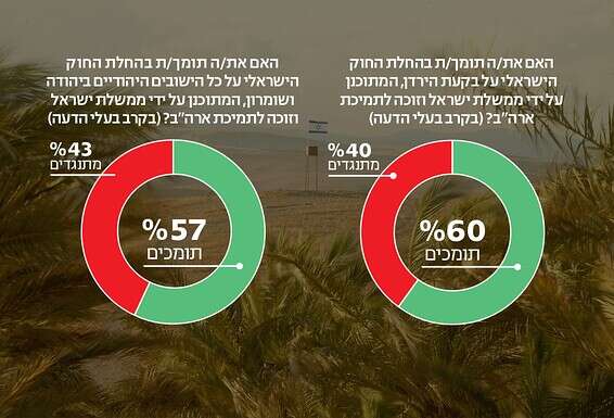 בקעת הירדן // צילום ארכיון: צחי מרים