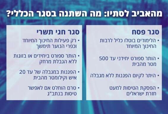 ההגבלה על ההפגנות כפופה לאישור הכנסת // צילום רקע: יהושע יוסף