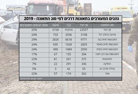 // צילום: אייל מרגולין, ג'יני