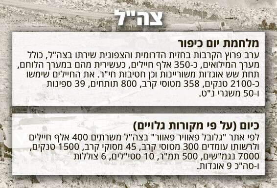 צילום: מוטי אסטל, במחנה. באדיבות ארכיון צה"ל במשרד הביטחון