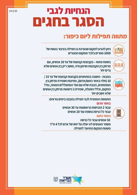 הנחיות התפילות לכיפור // צילום: משרד הבריאות