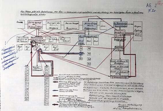 תרשים של שרשרת הפיקוד הנאצית, ששרטט אייכמן בכלא בכתב ידו, כדי להוכיח שרק מילא הוראות