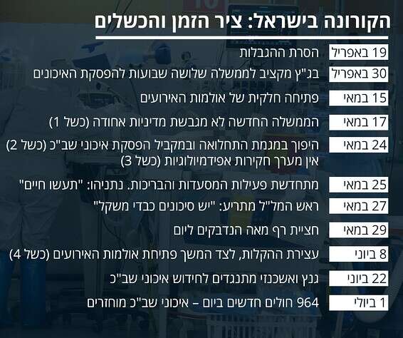 צילום רקע: יוסי זליגר