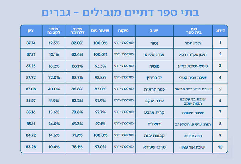 [Image: %D7%91%D7%AA%D7%99-%D7%A1%D7%A4%D7%A8-%D...%D7%9D.jpg]