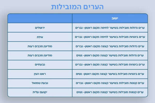 [Image: %D7%94%D7%A2%D7%A8%D7%99%D7%9D-%D7%94%D7...00x400.jpg]