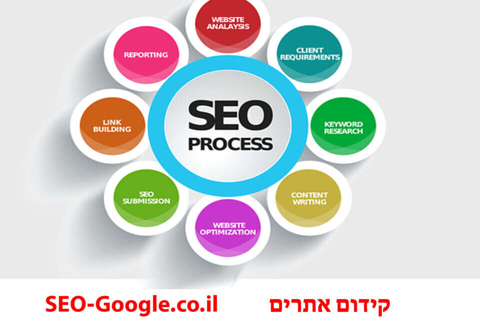 צילום:  //  , 