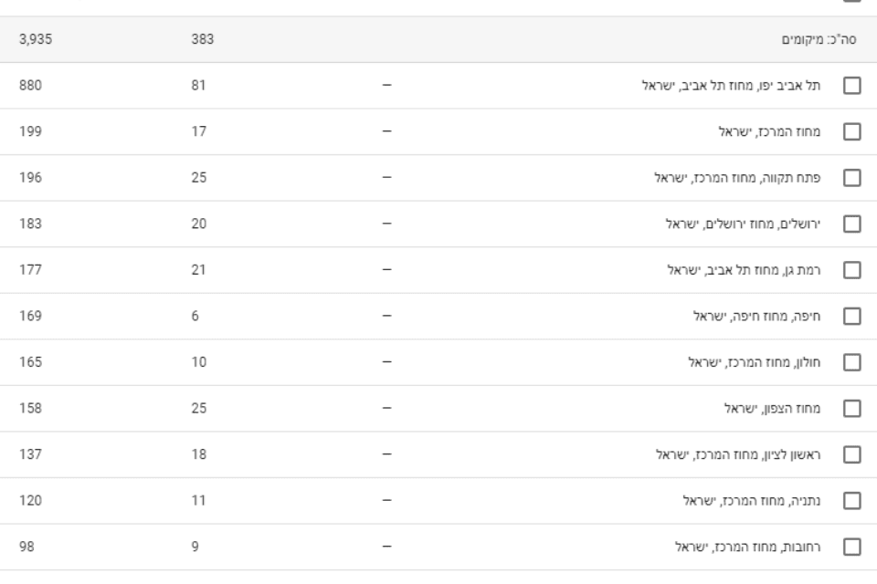 צילום:  //  , 