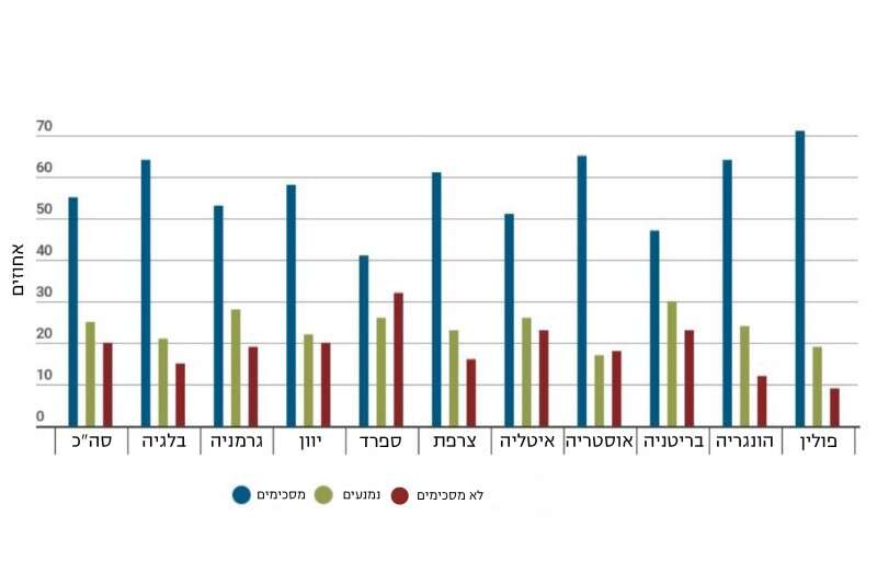 האירופאים נגד המהגרים