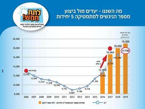משרד החינוך