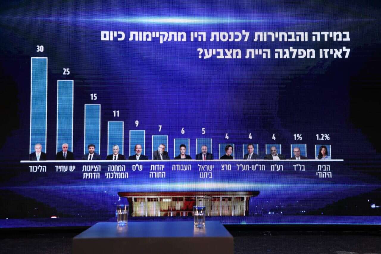 Behind the numbers: this is how polls really work in Israel