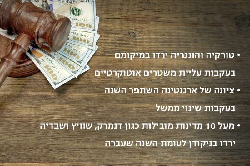 מתוך דו"ח השחיתות העולמי