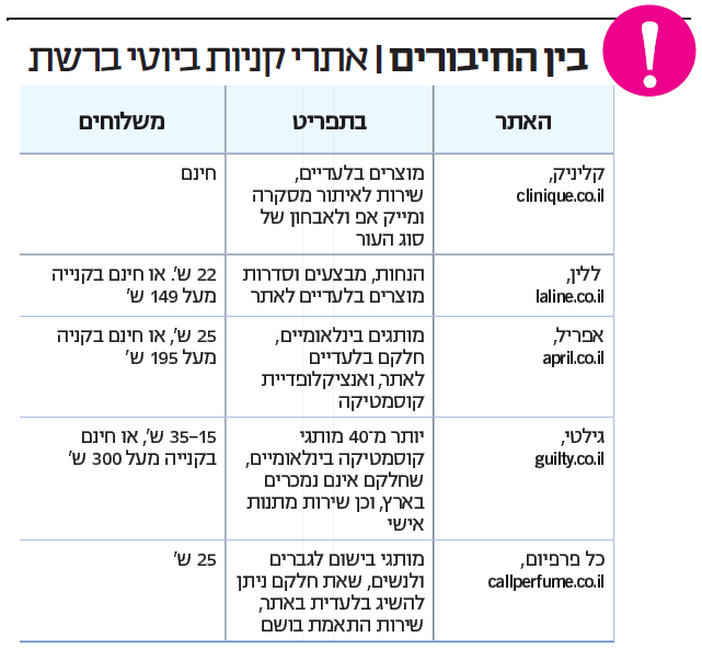 אתרי קניות ביוטי ברשת