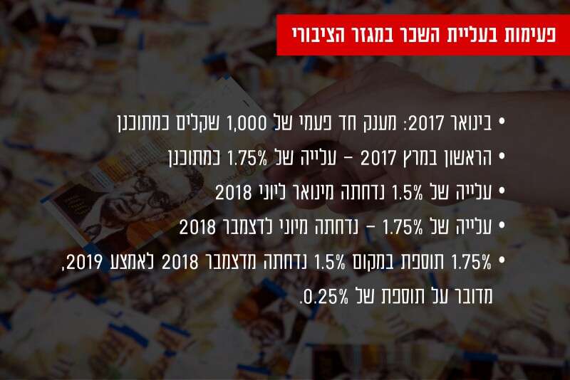 תוספות במגזר הציבורי