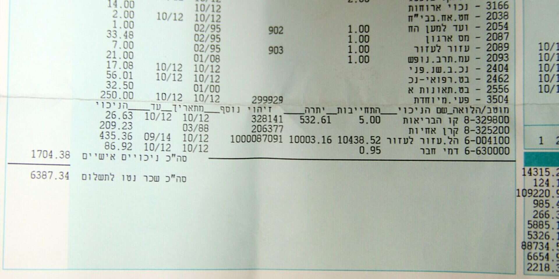 אילוסטרציה: תלוש שכר , גדעון מרקוביץ'