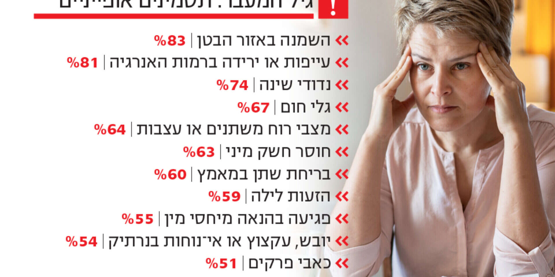 תסמינים אופייניים של גיל המעבר , Gettyimages