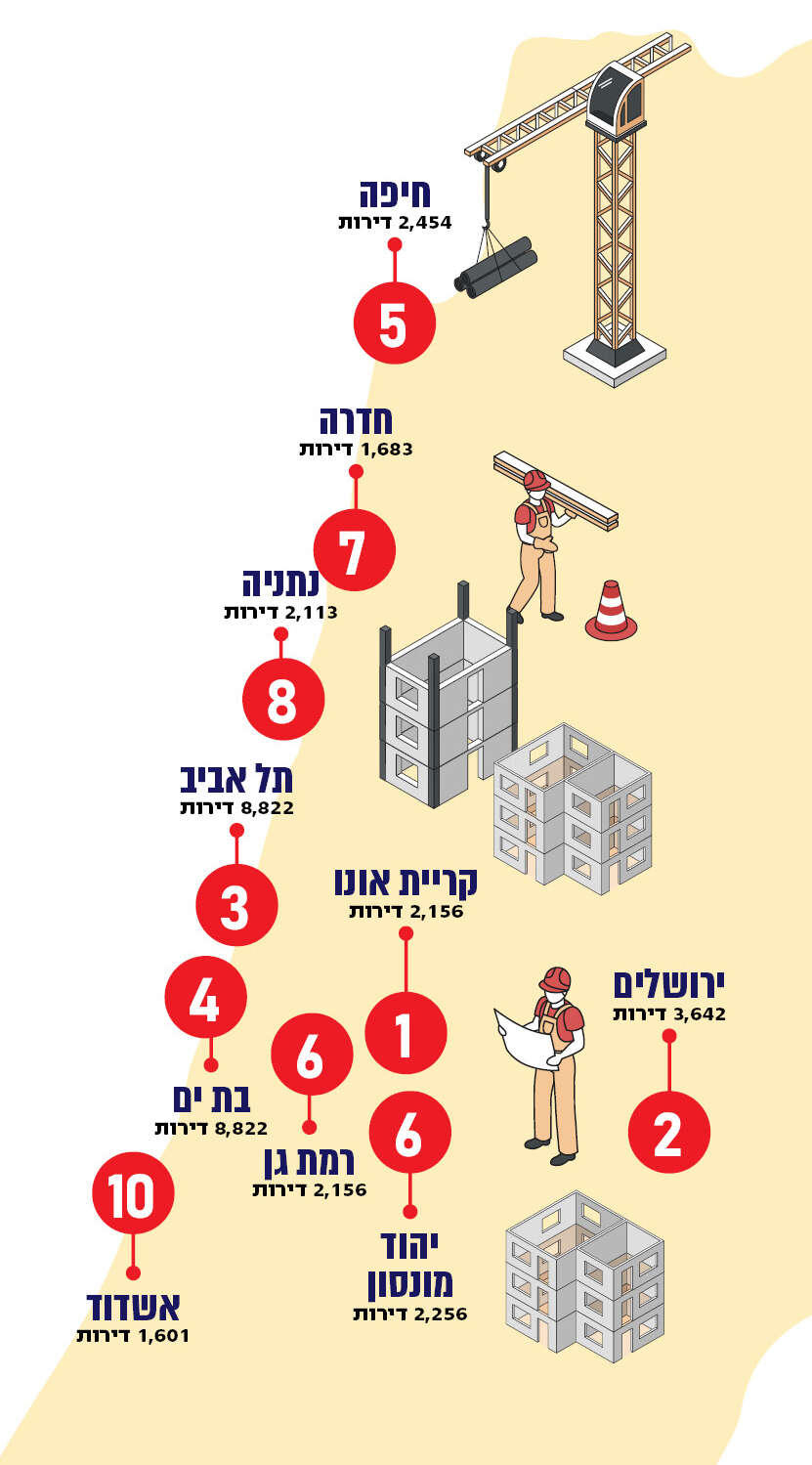 מהירות התחדשות , איור : freepik ,