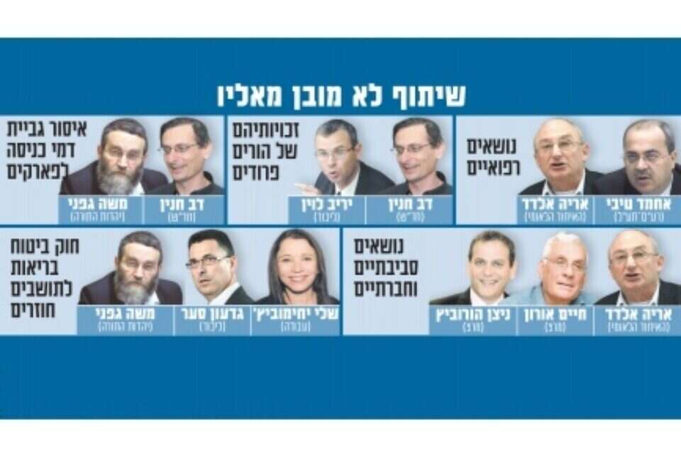 שיתוף לא מובן מאליו ,