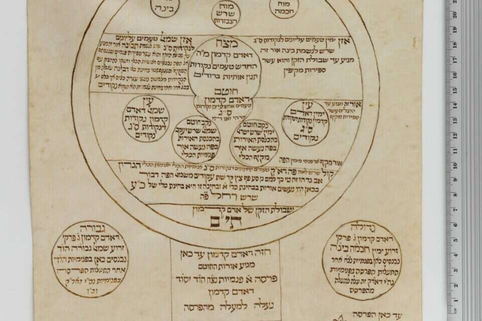 ממזרח אירופה ועד כורדיסטן, מגילה מהאוסף הנדיר , הספרייה הלאומית