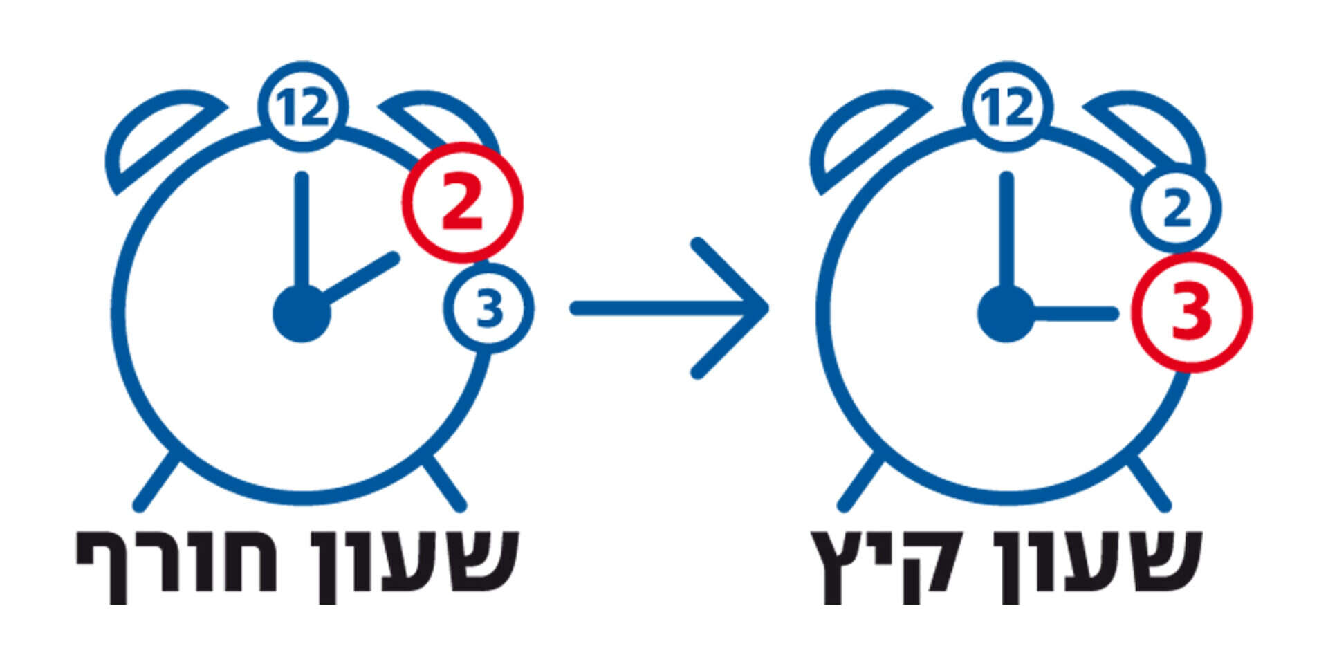 לכוון שעונים // לכוון שעונים ,