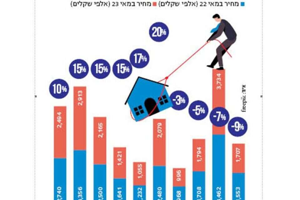 איור : freepik , 