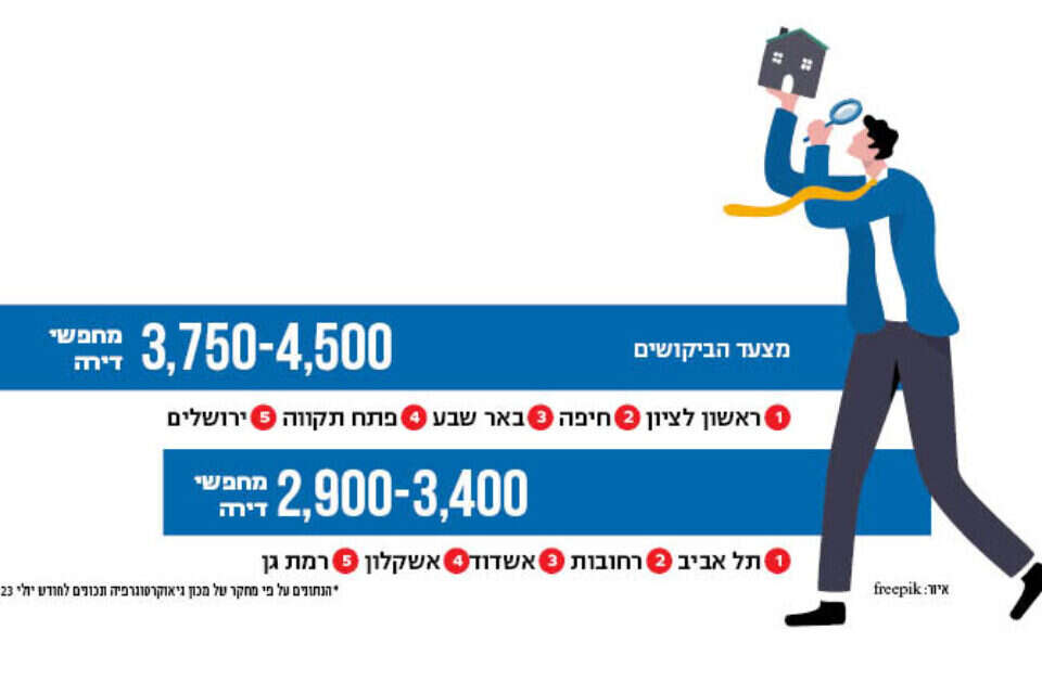 איור :freepik , 