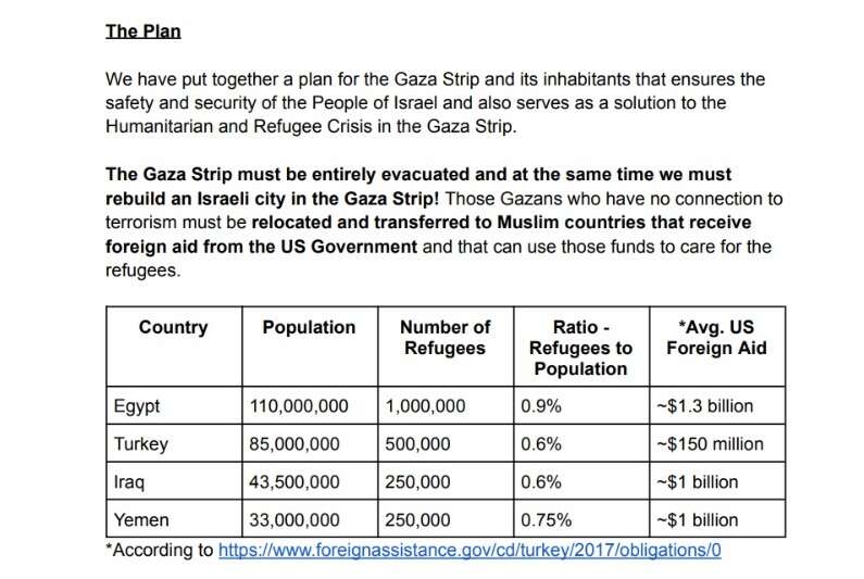gaza refugees