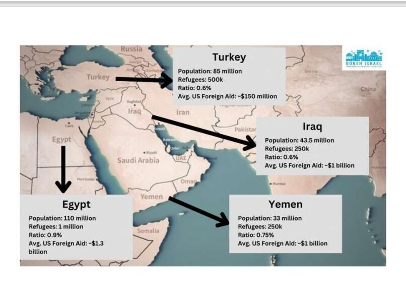 map of expelled gazans