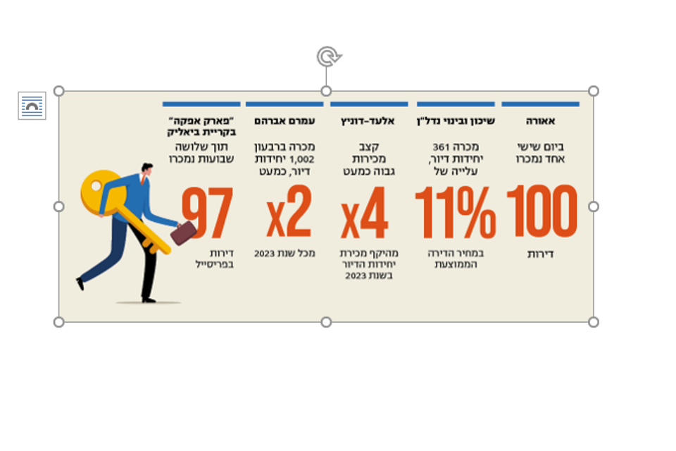 גרף , נדל"ן היום 