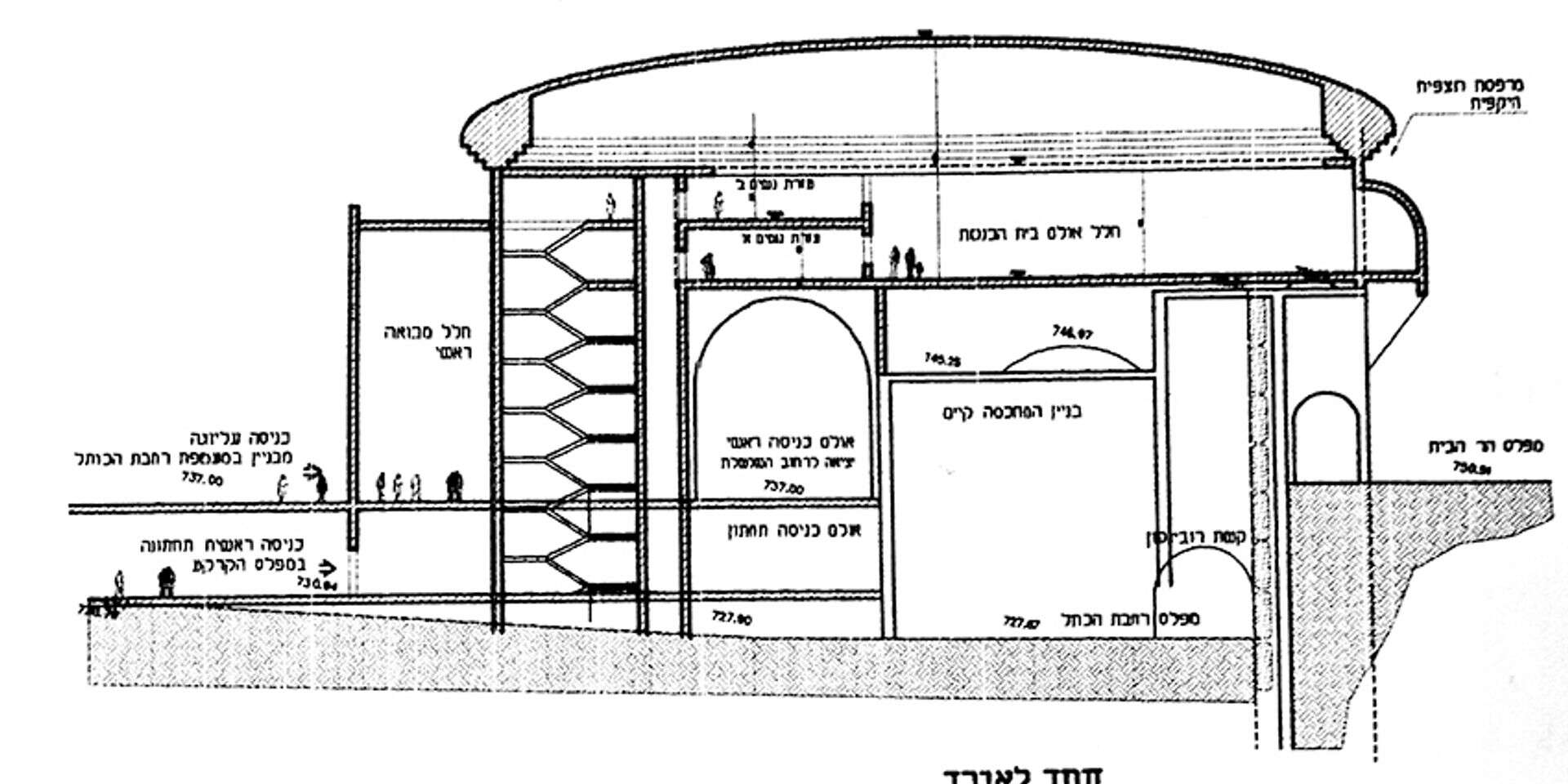 התוכנית להקמת בית הכנסת בכותל , .