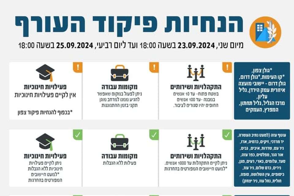 הנחיות פיקוד העורף עד ליום רביעי 25.9 , פיקוד העורף