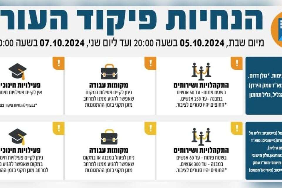 הנחיות פיקוד העורף - 5 באוקטובר 2024 , ללא