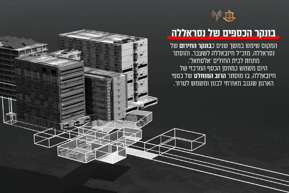 מאגר הכספים של חיזבאללה מתחת לבית החולים אל-סחל בביירות , דובר צה"ל