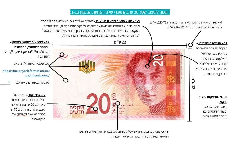 הנחיות עיצוב השטר , דוברות והסברה בנק ישראל ומשרד החינוך