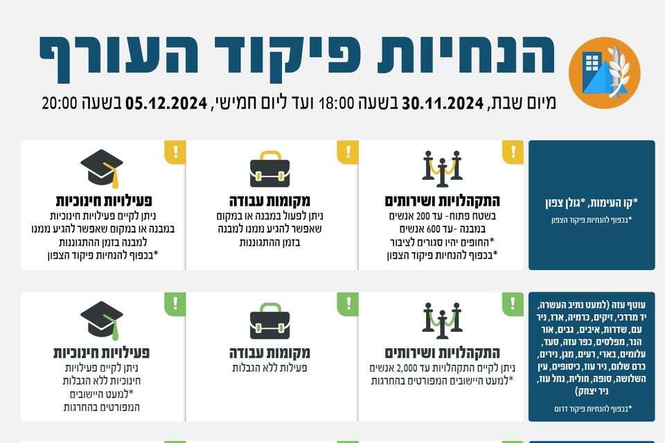 הנחיות פיקוד העורף 30.11 , פיקוד העורף