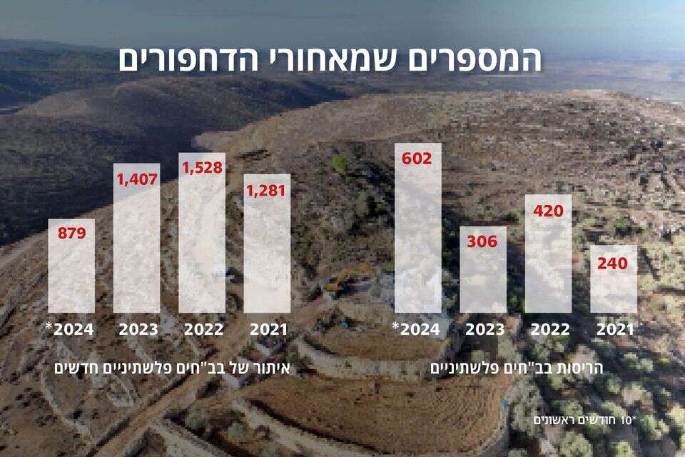 אינפו הריסת בתים , .
